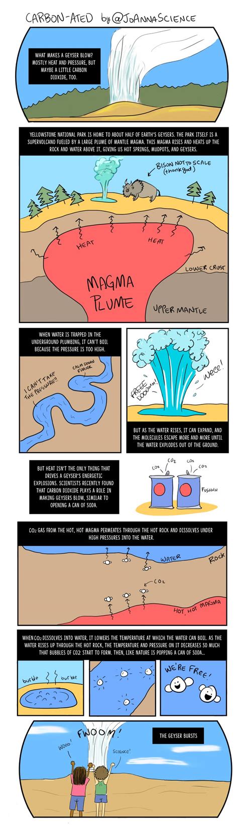 Image result for Geyser Science