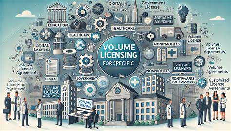 Image result for Volume Licensing Explained