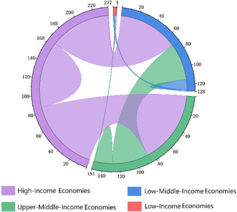 Predicting Possible New Links to Future Global Plastic Waste Trade Networks