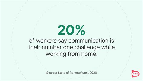 Image result for Remote Working Communication Technology