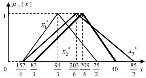 Triangular Fuzzy Number-Typed Fuzzy Cooperative Games and Their ...