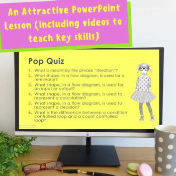 Python Programs On Iteration 的图像结果