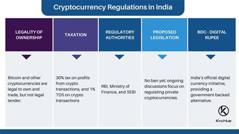 https://offload.media.kychub.com/wp-content/uploads/2024/03/05165309/Cryptocurrency-Regulations-in-India-1-1024x576.jpg?utm_source=chatgpt.com