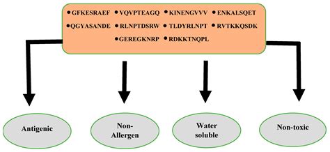 Computational Design of a Chimeric Vaccine against Plesiomonas ...