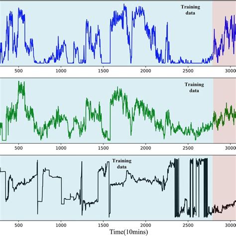 How to Display Wind Direction Data 的图像结果