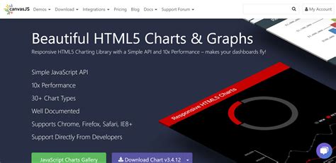 Image result for JavaScript Chart