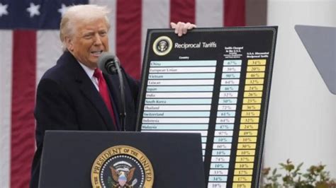 Donald Trump's 'Chart of Death' Is Killing Global Markets, 10 Big ...
