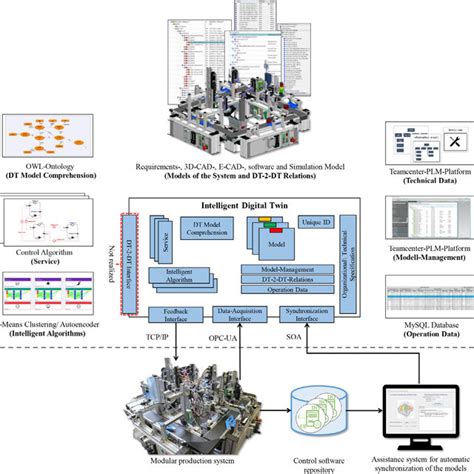 Image result for Modular Production System Layout