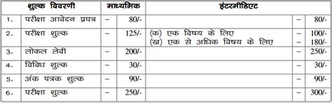 JAC 10th Compartmental Form Fill Up 2022 - The Hindi GK