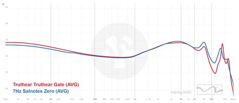 Truthear GATE Dynamic Driver In-Ear Monitors