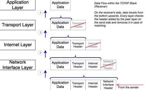 Image result for Clear IP Stack
