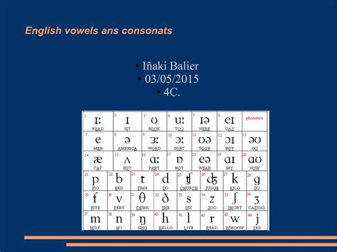 English Vowels and Consonants | ODP