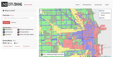 Image result for Zoning Code Org