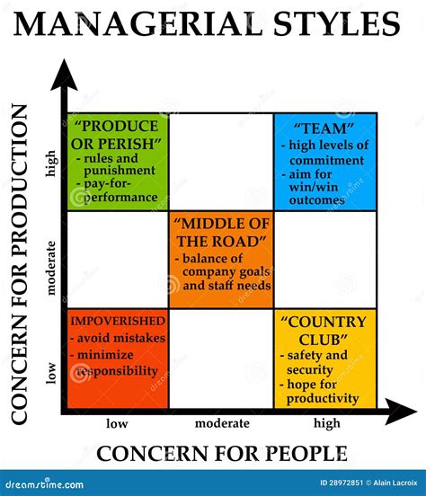 Image result for Poor Management Styles Examples