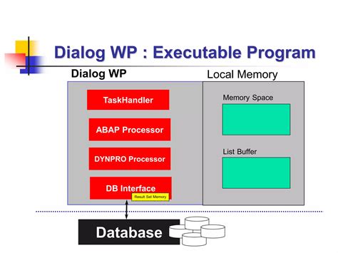 Image result for Gear Module of Pool