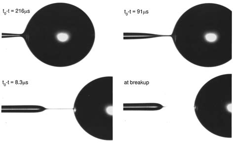 Image result for MIT of a Thread