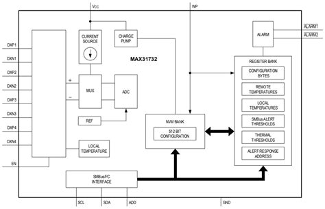 MAX31732 Multi-Channel Temperature Sensor - ADI | Mouser