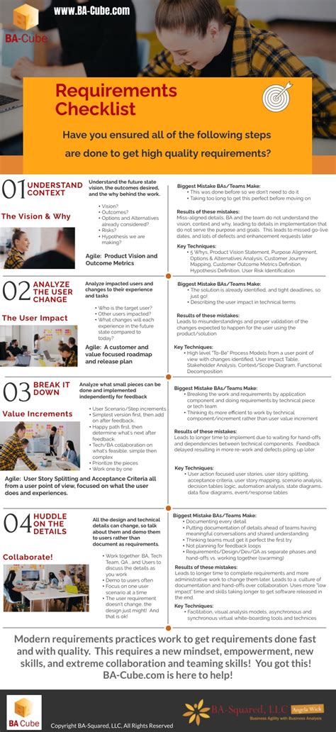 System Requirement Checklist 的图像结果