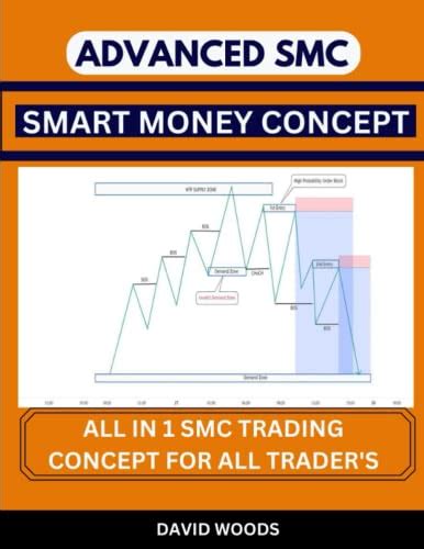 Buy SMART MONEY CONCEPT: The Ultimate SMC - Market Structure, Volume ...