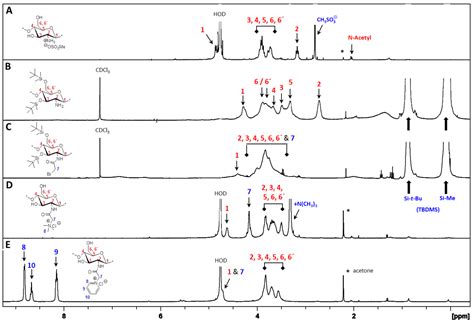 The Effect of Substituent, Degree of Acetylation and Positioning of the ...