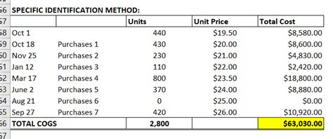 Specific Identification Vs FIFO 的图像结果