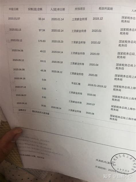 外地人在上海买房限购个人所得税0税单 - 知乎