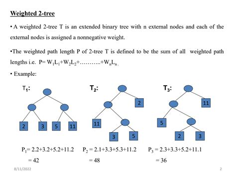 Questions Huffman Algorithm 的图像结果