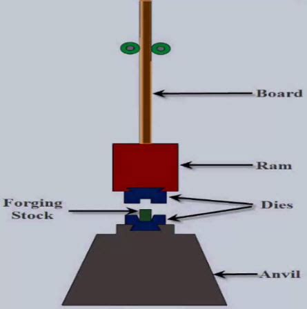 Virtual Lab-Dayalbagh Educational Institute