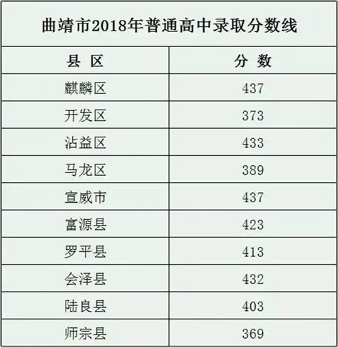 2021年陕西西安中考第一批次省级示范高中录取分数线公布_2021中考分数线_中考网