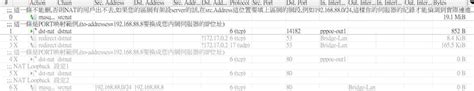 [研究所] MikroTik RouterOS 學習 (持續更新) (第824頁) - Mobile01
