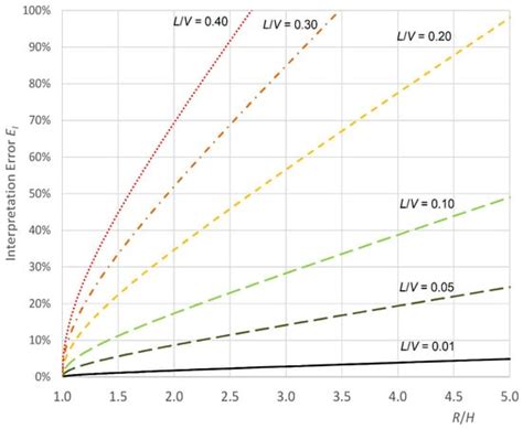 The Integration of Two Interferometric Radars for Measuring Dynamic ...