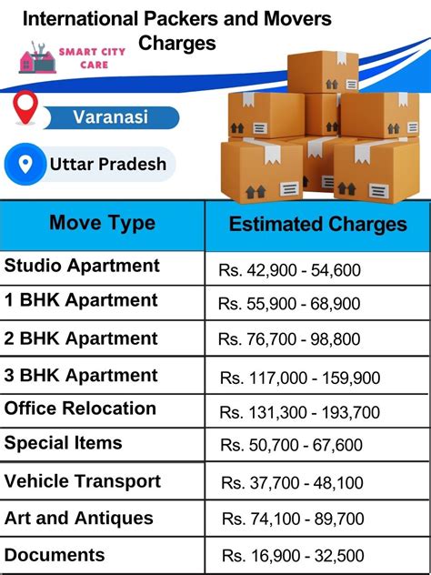 International Packers Movers Varanasi Price Chart Charges List