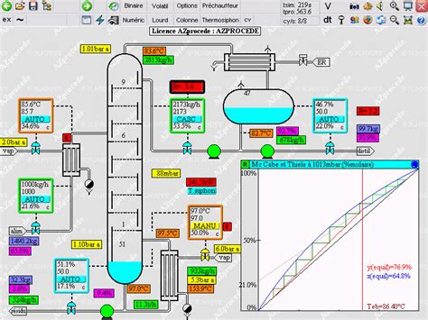 Software Dynamic Process Simulation 的图像结果