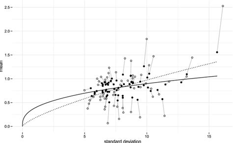 Calculating CVaR and bPOE for common probability distributions with application to portfolio optimization and density estimation | Annals of Operations Research | Springer Nature Link