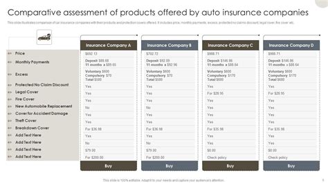 Image result for GLM Auto Insurance Examples