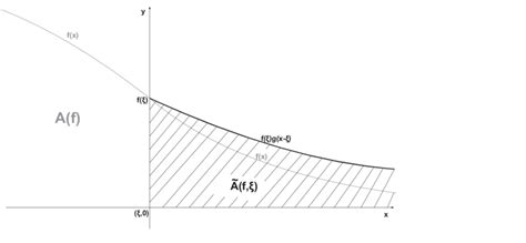 Image result for Uniform Normal Distribution Simulation