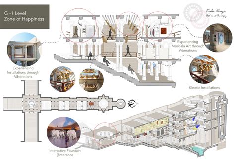 Kala Virya - Art as a Therapy | CEPT - Portfolio