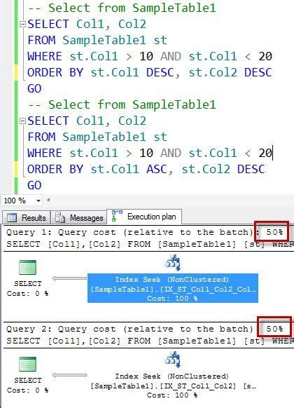 Redundant SQL Server 的图像结果