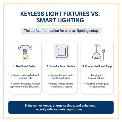 What Is a Keyless Light Fixture: Essential Guide