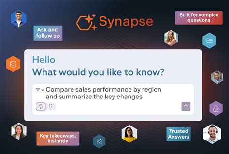 What Is Change Management? | Bloomfire