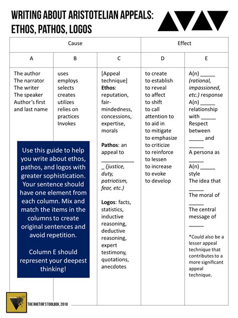 AP Language & Composition – Rachel Arrietta – Golden Valley High School