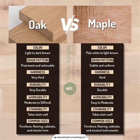 Maple Vs Oak