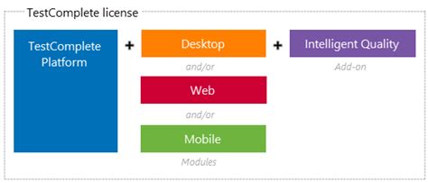 Image result for Test Complete Tutorial
