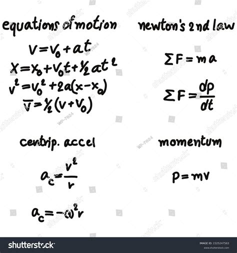 Image result for Science Physics Formulas