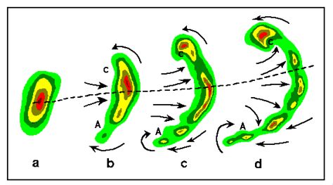 June 29, 2012 Derecho - 10 Years Later