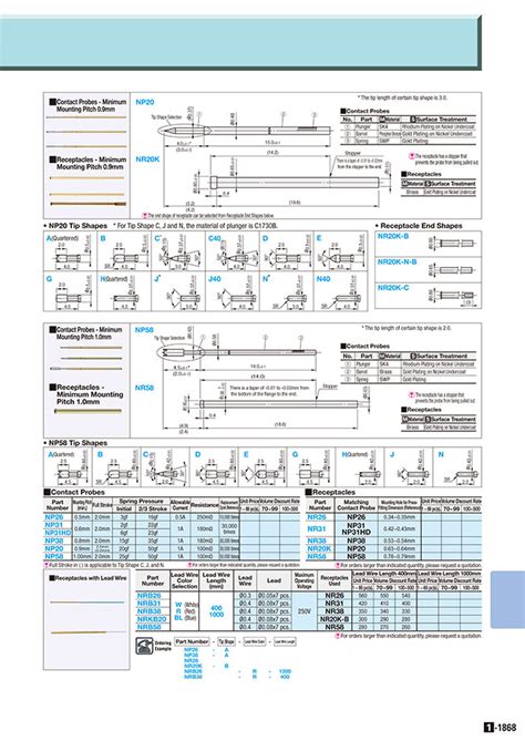Receptacles with Lead Wire-NRB26/NRB31/NRSB31 Series | MISUMI | MISUMI ...