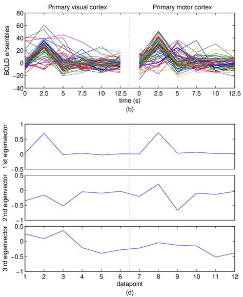 Example of an Independent Data Set 的图像结果