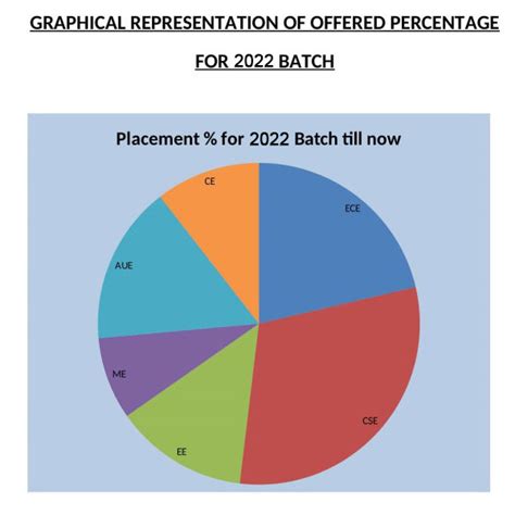Training & Placement - Dr. Sudhir Chandra Sur Institute of Technology ...