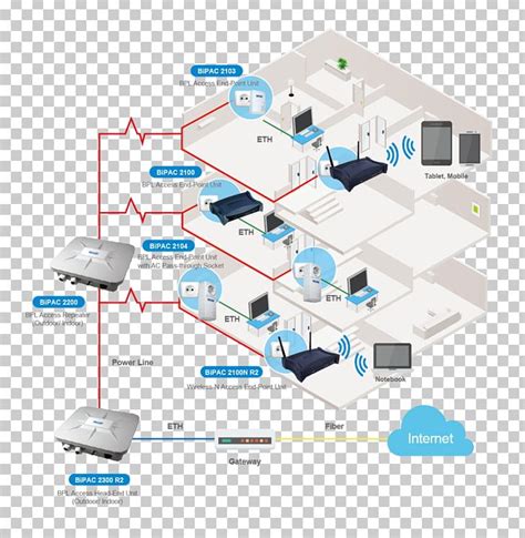 Computer Network Diagram Computer Network Diagram Broadband PNG ...