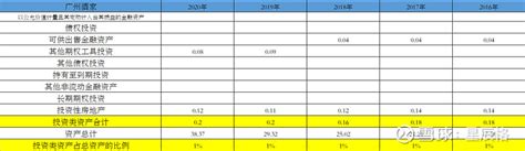 酒店投资预算表_官方电脑版_51下载